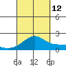 Hana tide chart for Thursday, September 12, 2024