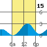 Hana tide chart for Sunday, September 15, 2024