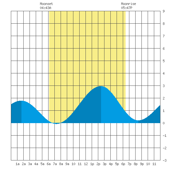 Hana tide chart for Monday, September 16, 2024