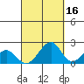 Hana tide chart for Monday, September 16, 2024