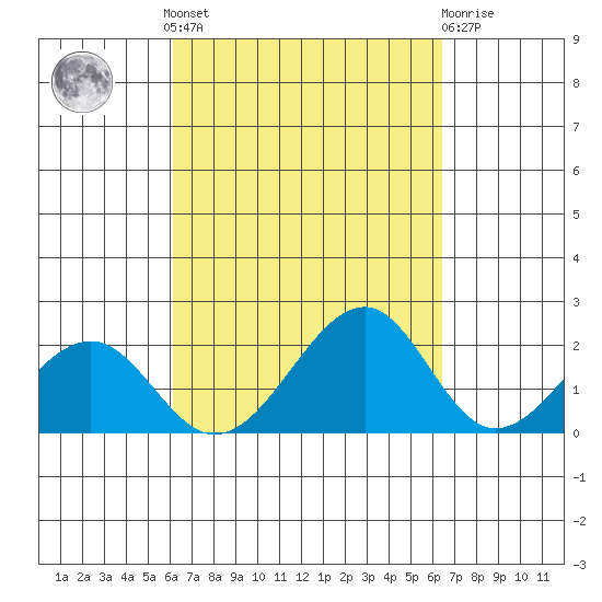 Hana tide chart for Tuesday, September 17, 2024