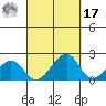 Hana tide chart for Tuesday, September 17, 2024