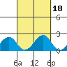 Hana tide chart for Wednesday, September 18, 2024