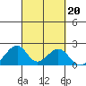 Hana tide chart for Friday, September 20, 2024