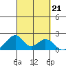 Hana tide chart for Saturday, September 21, 2024