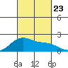 Hana tide chart for Monday, September 23, 2024