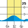 Hana tide chart for Wednesday, September 25, 2024