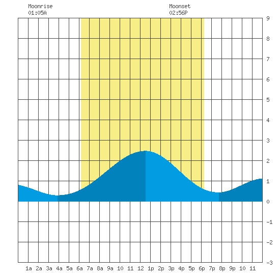 Hana tide chart for Thursday, September 26, 2024