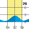 Hana tide chart for Thursday, September 26, 2024