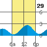 Hana tide chart for Sunday, September 29, 2024
