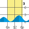 Hana tide chart for Tuesday, September 3, 2024