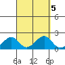 Hana tide chart for Thursday, September 5, 2024