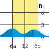 Hana tide chart for Sunday, September 8, 2024