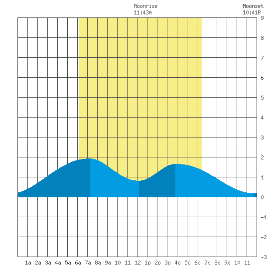 Hana tide chart for Monday, September 9, 2024
