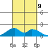 Hana tide chart for Monday, September 9, 2024