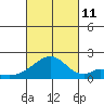 Hana tide chart for Friday, October 11, 2024