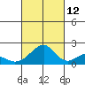 Hana tide chart for Saturday, October 12, 2024