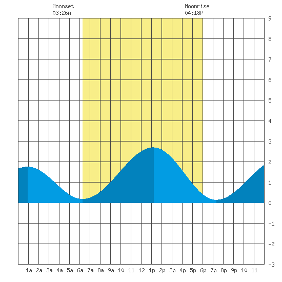 Hana tide chart for Monday, October 14, 2024