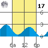 Hana tide chart for Thursday, October 17, 2024