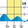Hana tide chart for Friday, October 18, 2024