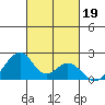 Hana tide chart for Saturday, October 19, 2024