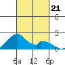 Hana tide chart for Monday, October 21, 2024