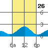 Hana tide chart for Saturday, October 26, 2024