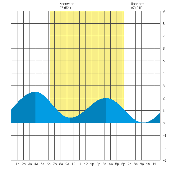 Hana tide chart for Friday, October 4, 2024