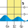 Hana tide chart for Saturday, October 5, 2024