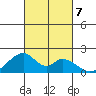 Hana tide chart for Monday, October 7, 2024