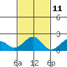 Hana tide chart for Monday, November 11, 2024