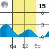 Hana tide chart for Friday, November 15, 2024