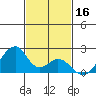 Hana tide chart for Saturday, November 16, 2024