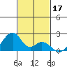 Hana tide chart for Sunday, November 17, 2024