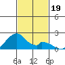 Hana tide chart for Tuesday, November 19, 2024
