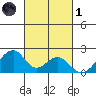 Hana tide chart for Friday, November 1, 2024