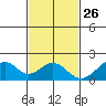 Hana tide chart for Tuesday, November 26, 2024