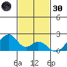 Hana tide chart for Saturday, November 30, 2024