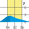 Hana tide chart for Thursday, November 7, 2024