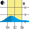 Hana tide chart for Friday, November 8, 2024