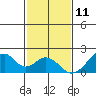 Hana tide chart for Wednesday, December 11, 2024