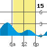 Hana tide chart for Sunday, December 15, 2024