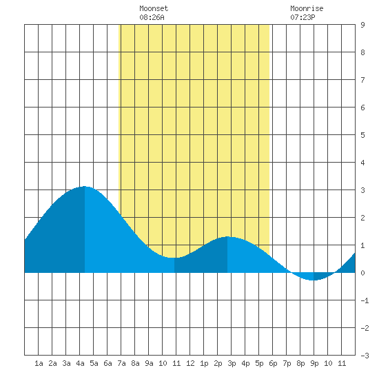 Hana tide chart for Monday, December 16, 2024