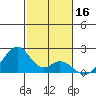 Hana tide chart for Monday, December 16, 2024