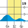 Hana tide chart for Thursday, December 19, 2024