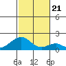 Hana tide chart for Saturday, December 21, 2024