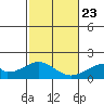 Hana tide chart for Monday, December 23, 2024