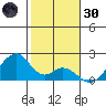 Hana tide chart for Monday, December 30, 2024