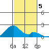 Hana tide chart for Thursday, December 5, 2024