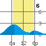 Hana tide chart for Friday, December 6, 2024